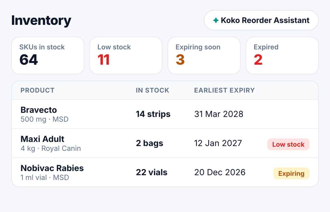 Koko inventory: stock counts, low-stock and expiring items, earliest expiry per product
